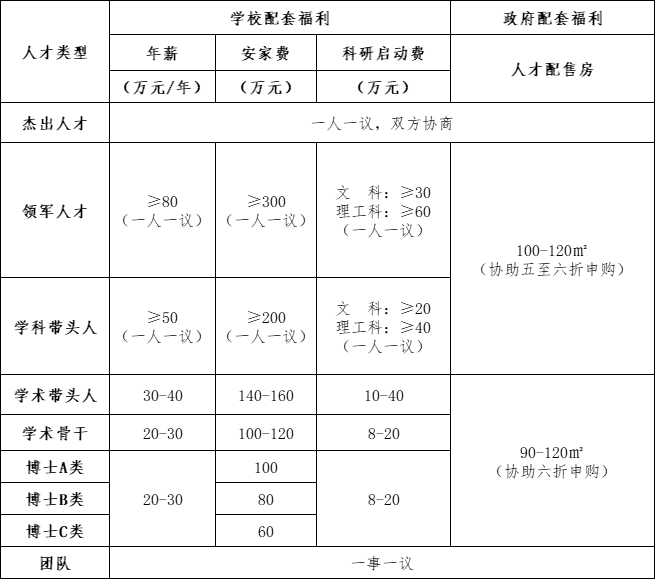 2024引才待遇.jpg