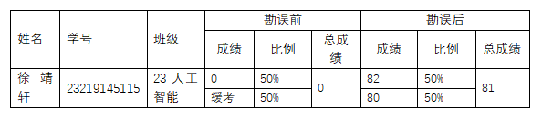 成绩勘误(1)(1).png