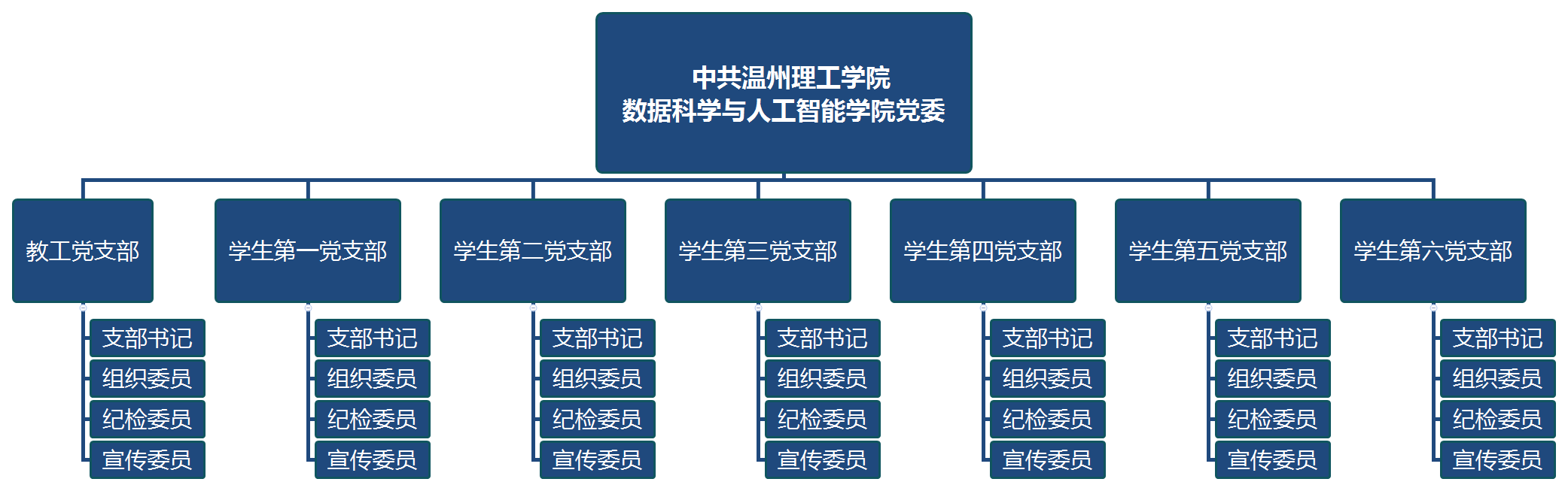 中共温州理工学院 数据科学与人工智能学院党委 .png