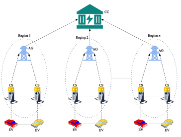 图示

描述已自动生成