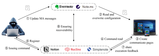 图示

描述已自动生成